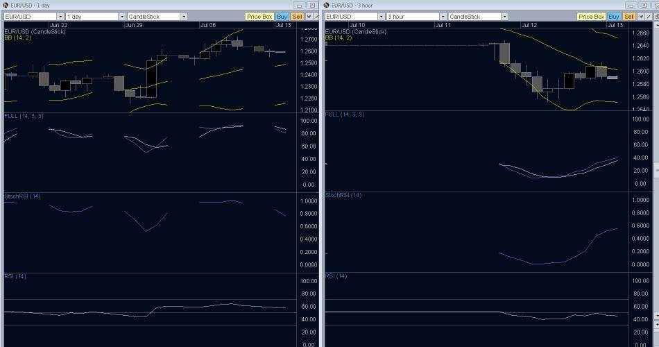 EUR/USD Technical Analysis- Dollar Has it's Day